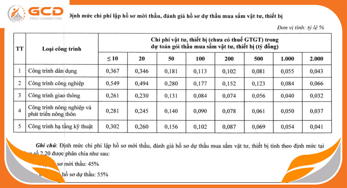 dinh-muc-chi-phi-tu-van-giam-sat-2